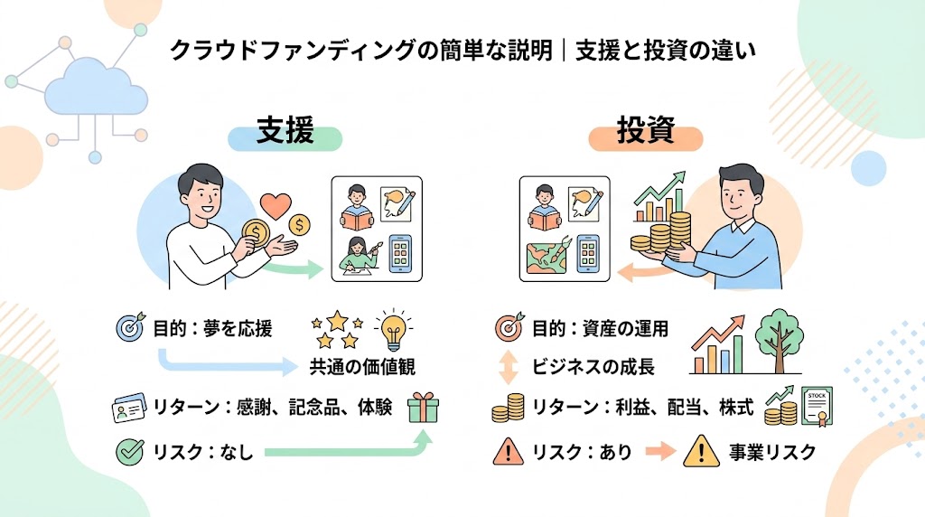 simple-explanation-crowdfunding-difference-between